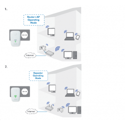 LogiLink Wireless N300 WiFi Repeater