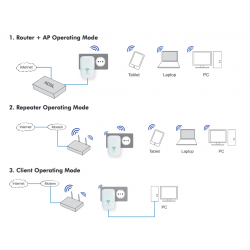 LogiLink Wireless N300 WiFi Repeater